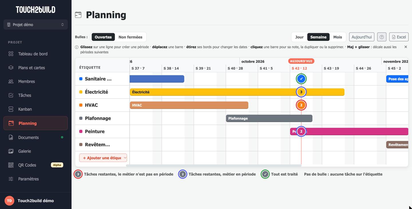 Planning par étiquette