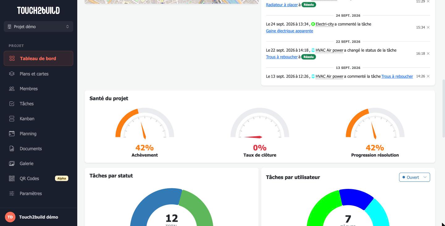 Graphiques du tableau de bord